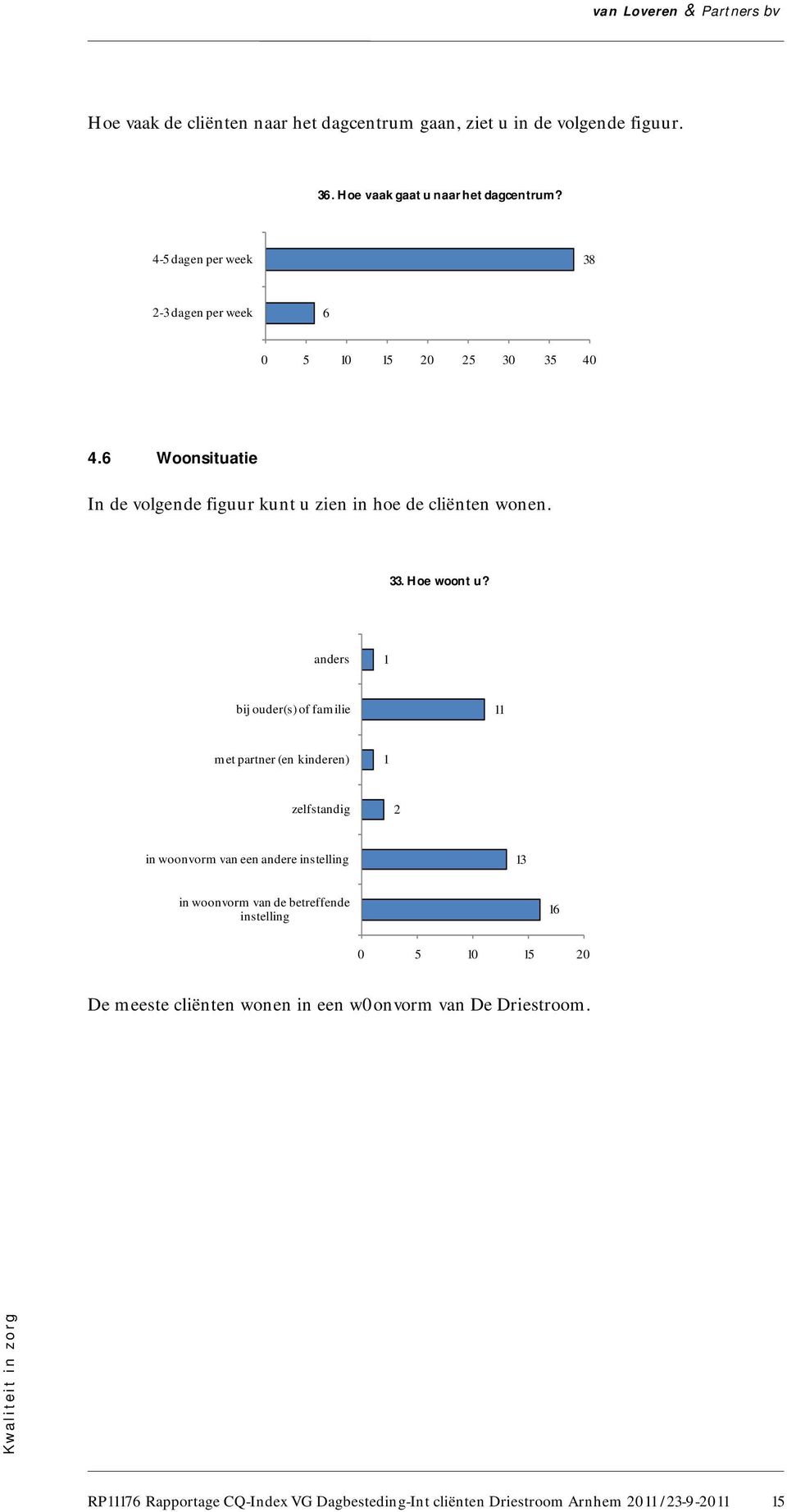 6 Woonsituatie In de volgende figuur kunt u zien in hoe de cliënten wonen. 33. Hoe woont u?