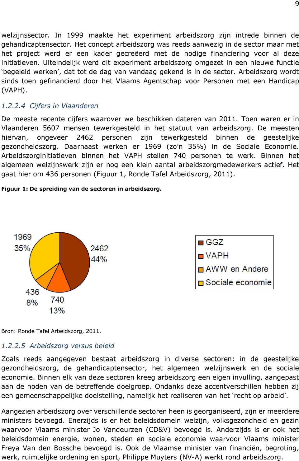 Uiteindelijk werd dit experiment arbeidszorg omgezet in een nieuwe functie begeleid werken, dat tot de dag van vandaag gekend is in de sector.