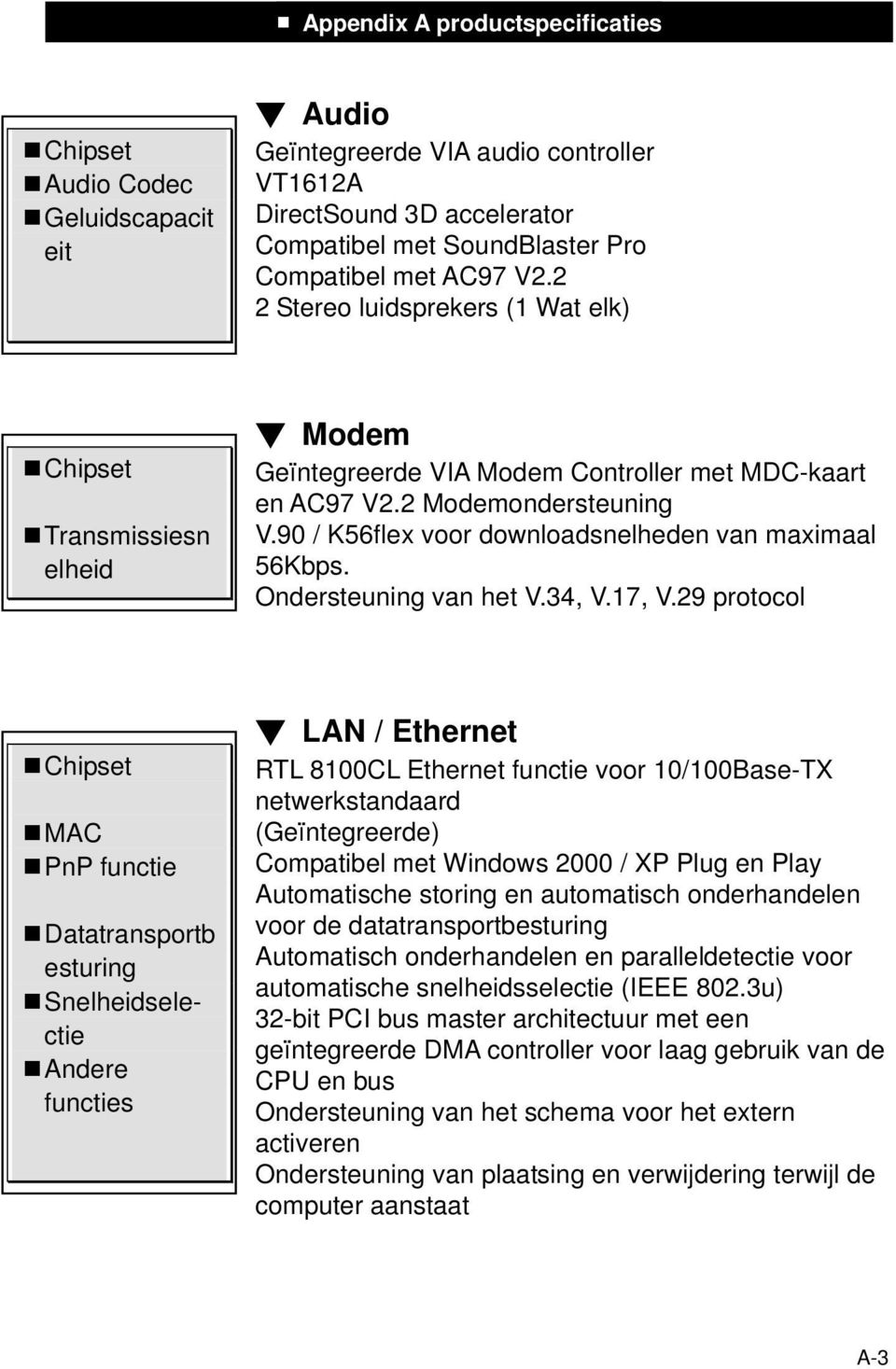 90 / K56flex voor downloadsnelheden van maximaal 56Kbps. Ondersteuning van het V.34, V.17, V.