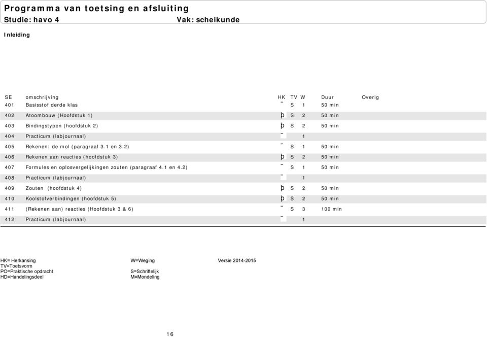 2) S 1 50 min 406 Rekenen aan reacties (hoofdstuk 3) þ S 2 50 min 407 Formules en oplosvergelijkingen zouten (paragraaf 4.1 en 4.