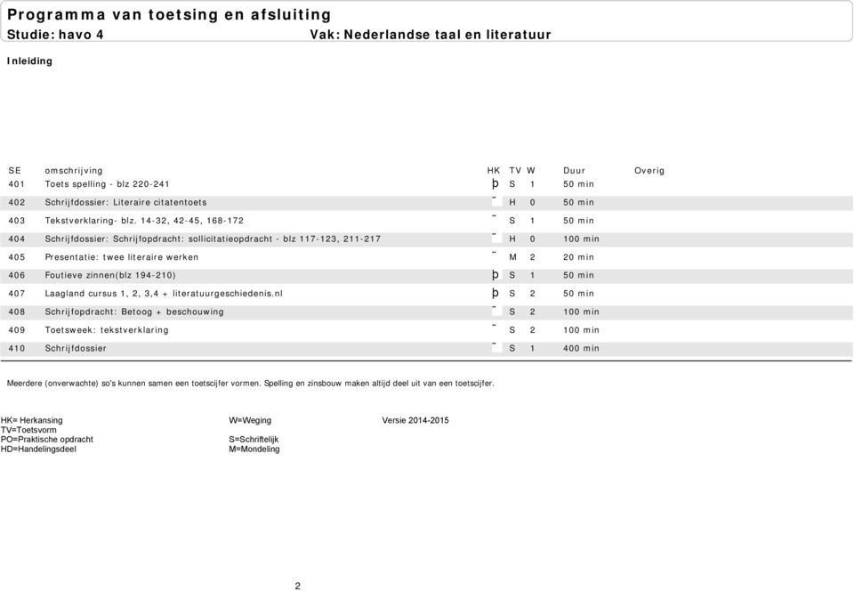 406 Foutieve zinnen(blz 194-210) þ S 1 50 min 407 Laagland cursus 1, 2, 3,4 + literatuurgeschiedenis.