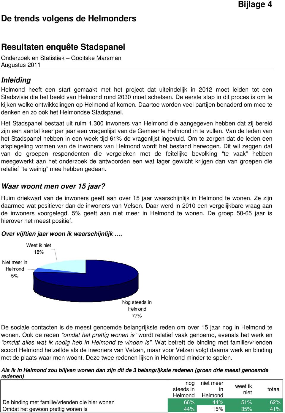 Daartoe worden veel partijen benaderd om mee te denken en zo ook het Helmondse Stadspanel. Het Stadspanel bestaat uit ruim 1.