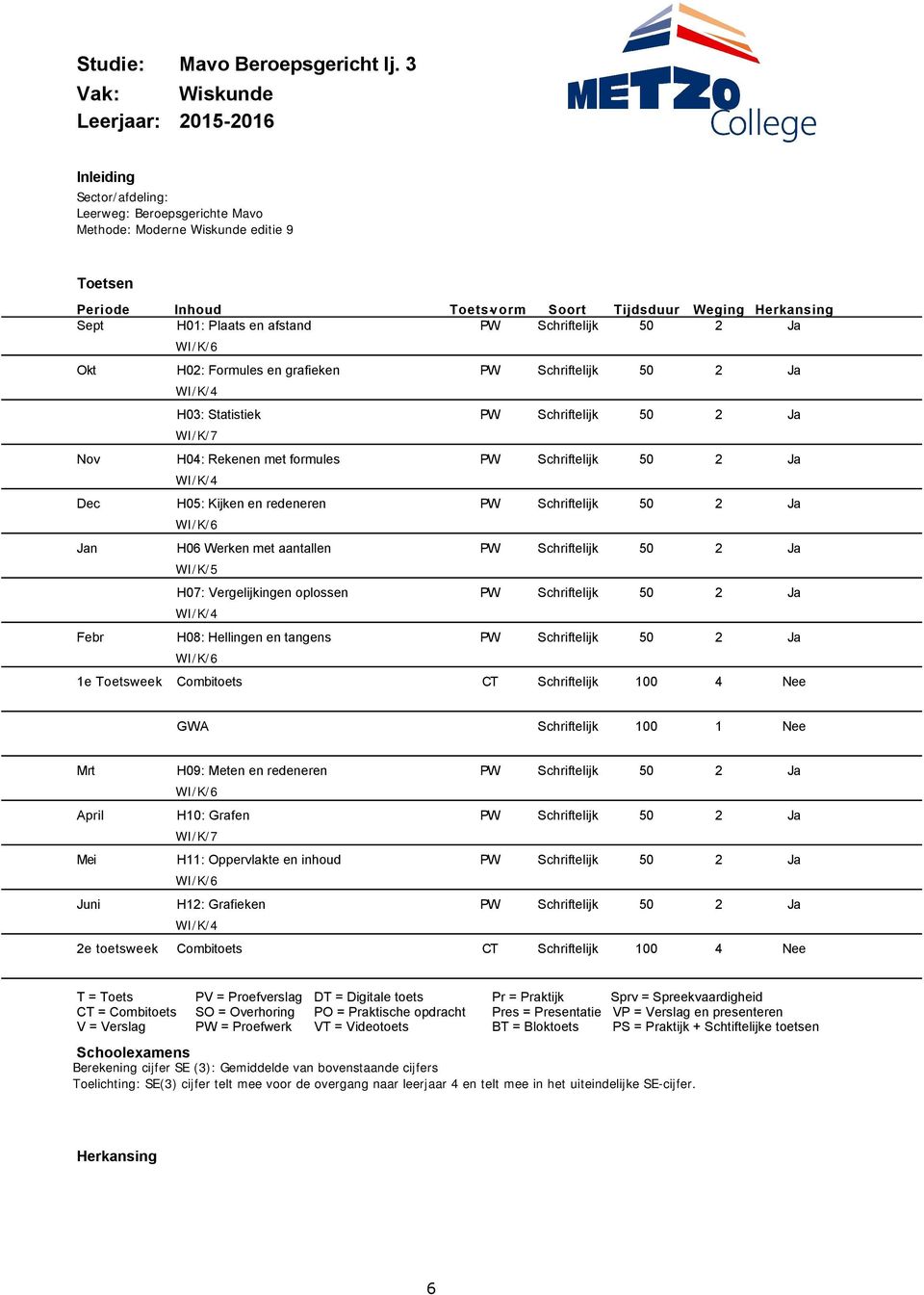 Statistiek WI/K/7 Nov H04: Rekenen met formules WI/K/4 Dec H05: Kijken en redeneren WI/K/6 n H06 Werken met aantallen WI/K/5 H07: Vergelijkingen oplossen WI/K/4 Febr H08: Hellingen en tangens WI/K/6