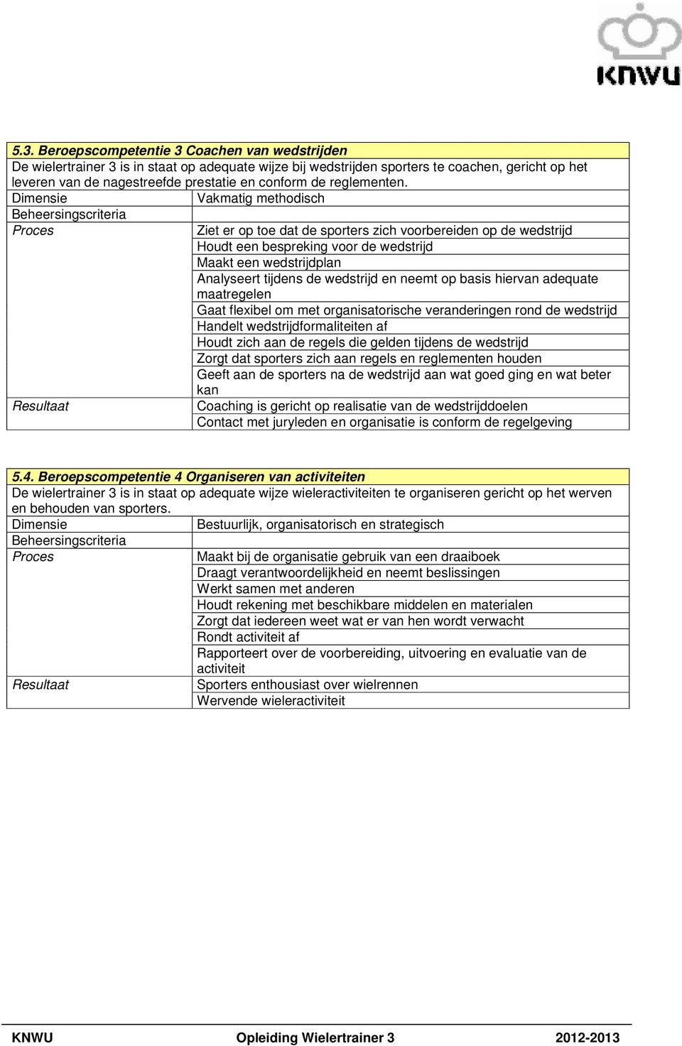 Vakmatig methodisch Ziet er op toe dat de sporters zich voorbereiden op de wedstrijd Houdt een bespreking voor de wedstrijd Maakt een wedstrijdplan Analyseert tijdens de wedstrijd en neemt op basis