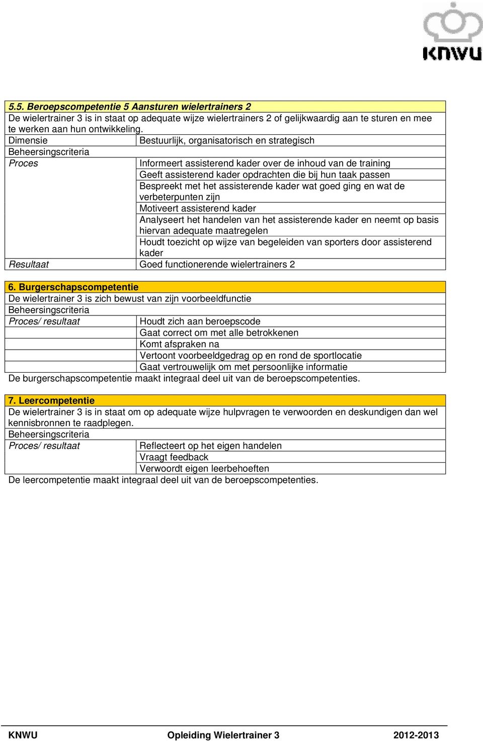 wat goed ging en wat de verbeterpunten zijn Motiveert assisterend kader Analyseert het handelen van het assisterende kader en neemt op basis hiervan adequate maatregelen Houdt toezicht op wijze van