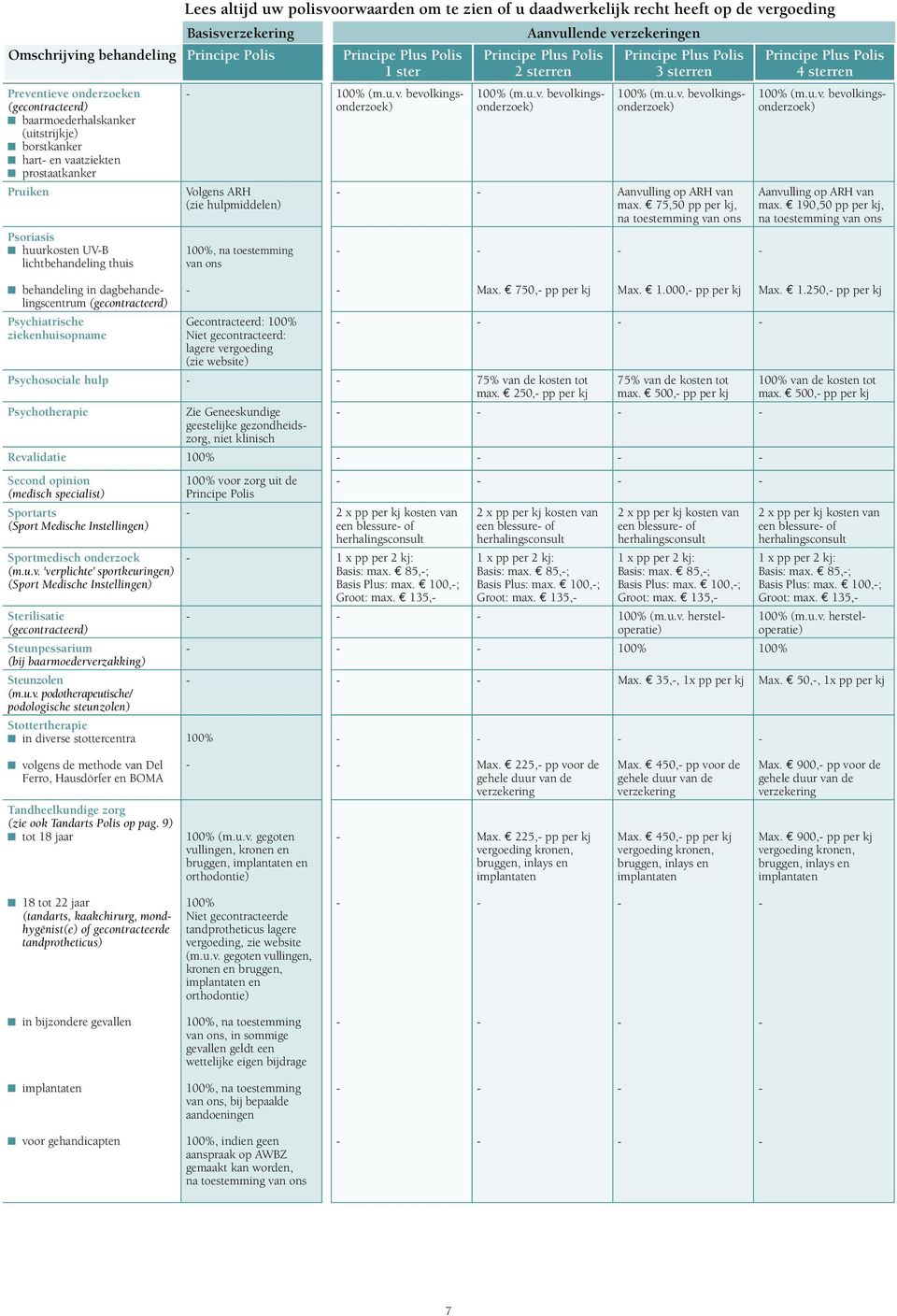 bevolkingsonderzoek) Volgens ARH (zie hulpmiddelen), na toestemming Gecontracteerd: lagere vergoeding (zie website) (m.u.v. bevolkingsonderzoek) (m.u.v. bevolkingsonderzoek) Aanvulling op ARH van max.