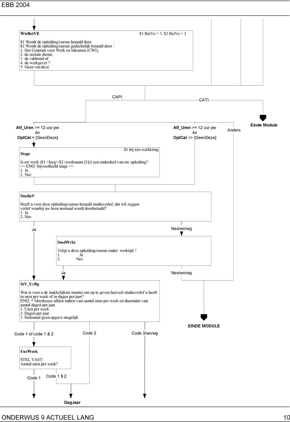 Geen van deze CAPI CATI Afl_Uren >= 12 uur pw én OplCat = [GeenDeze] Afl_Uren >= 12 uur pw én OplCat <> [GeenDeze] Einde Module Stage $1 bij één werkkring Is uw werk ($1 <leeg>/$2 (werknaam [1])) een