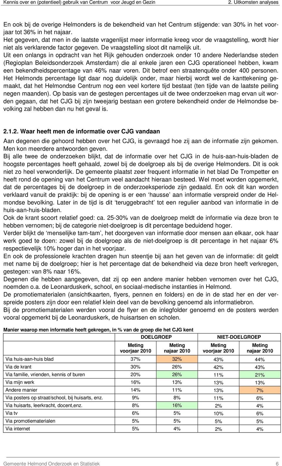 Uit een onlangs in opdracht van het Rijk gehouden onderzoek onder 10 andere Nederlandse steden (Regioplan Beleidsonderzoek Amsterdam) die al enkele jaren een CJG operationeel hebben, kwam een