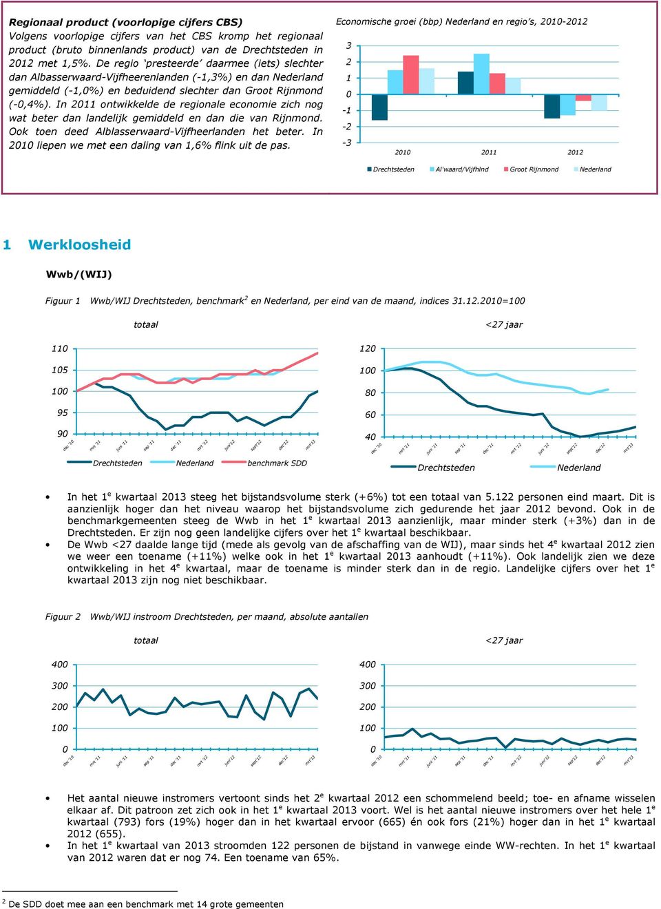 In 211 ontwikkelde de regionale economie zich nog wat beter dan landelijk gemiddeld en dan die van Rijnmond. Ook toen deed Alblasserwaard-Vijfheerlanden het beter.