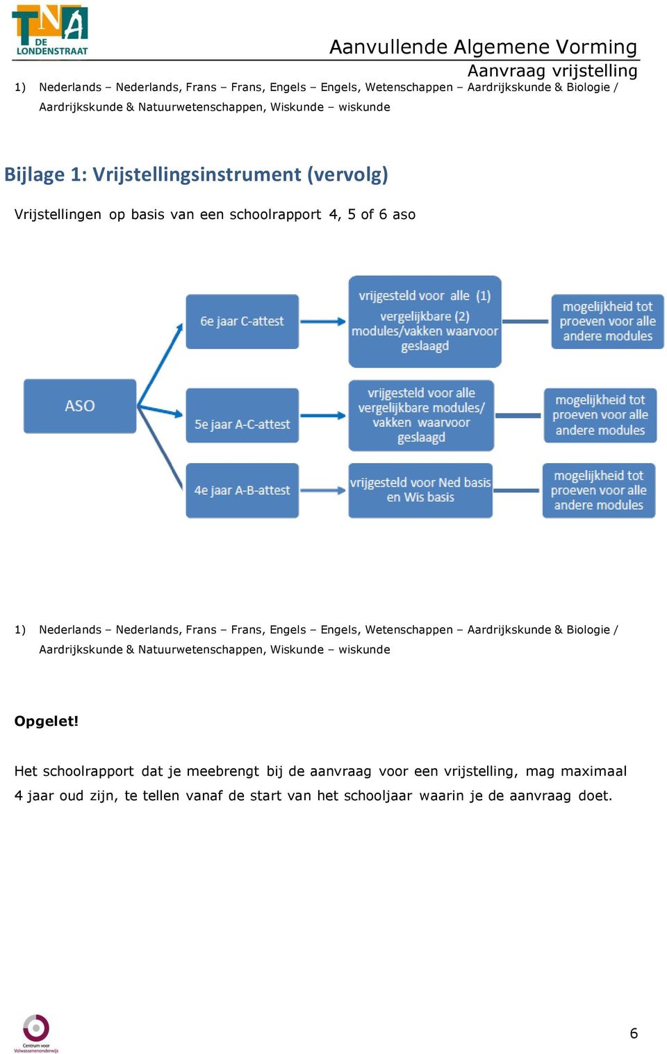 Het schoolrapport dat je meebrengt bij de aanvraag voor een vrijstelling, mag maximaal 4 jaar oud zijn, te tellen vanaf de start van het schooljaar