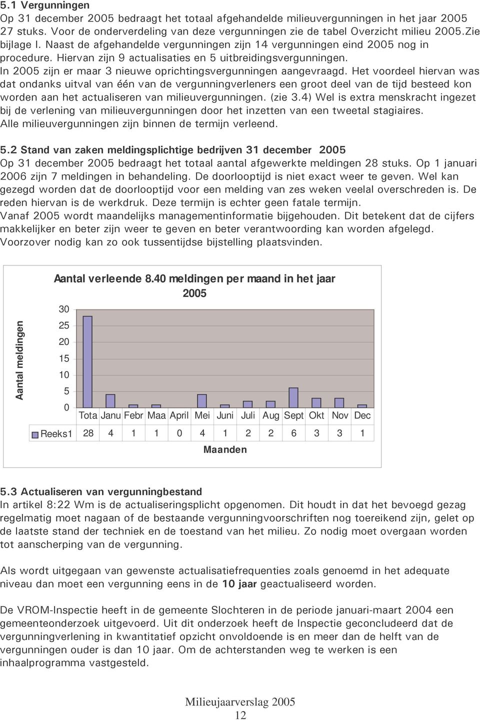 40 meldingen per maand in het jaar 2005 30 25 20 15 10 5 0 Tota Janu Febr Maa April Mei