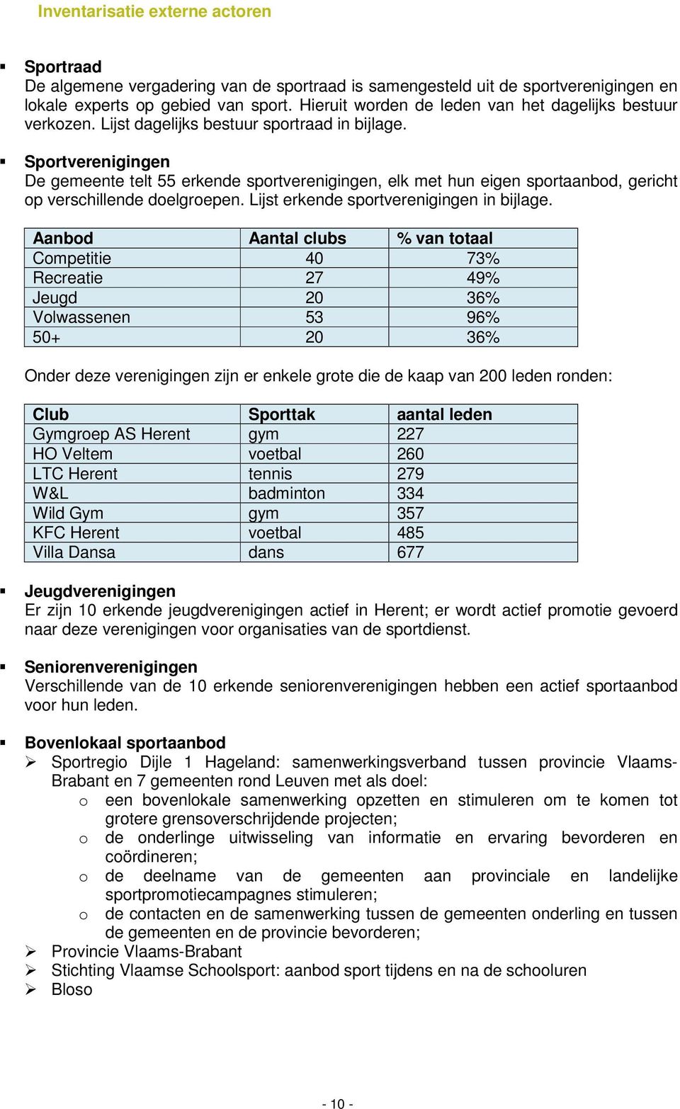 Sportverenigingen De gemeente telt 55 erkende sportverenigingen, elk met hun eigen sportaanbod, gericht op verschillende doelgroepen. Lijst erkende sportverenigingen in bijlage.