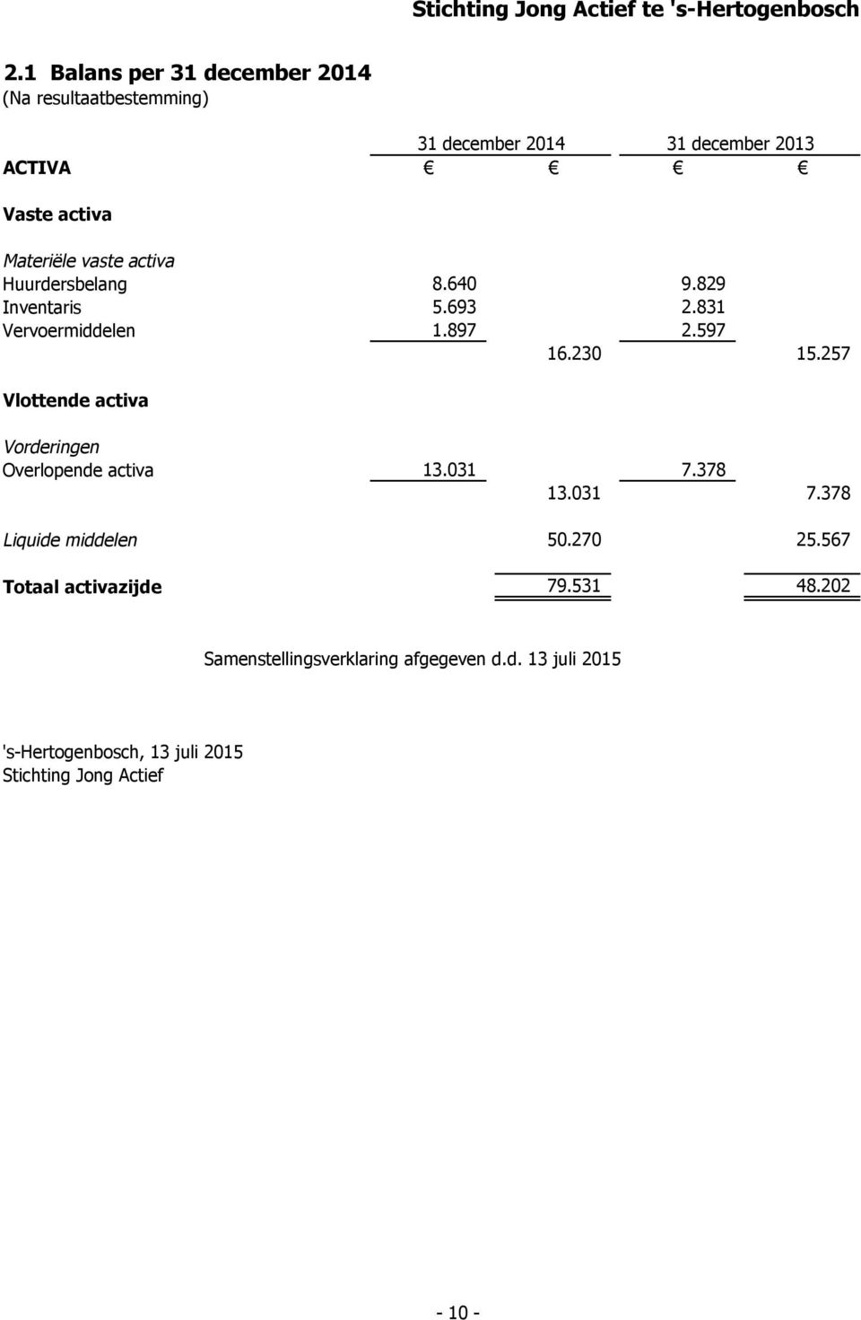 257 Vlottende activa Vorderingen Overlopende activa 13.031 7.378 13.031 7.378 Liquide middelen 50.270 25.