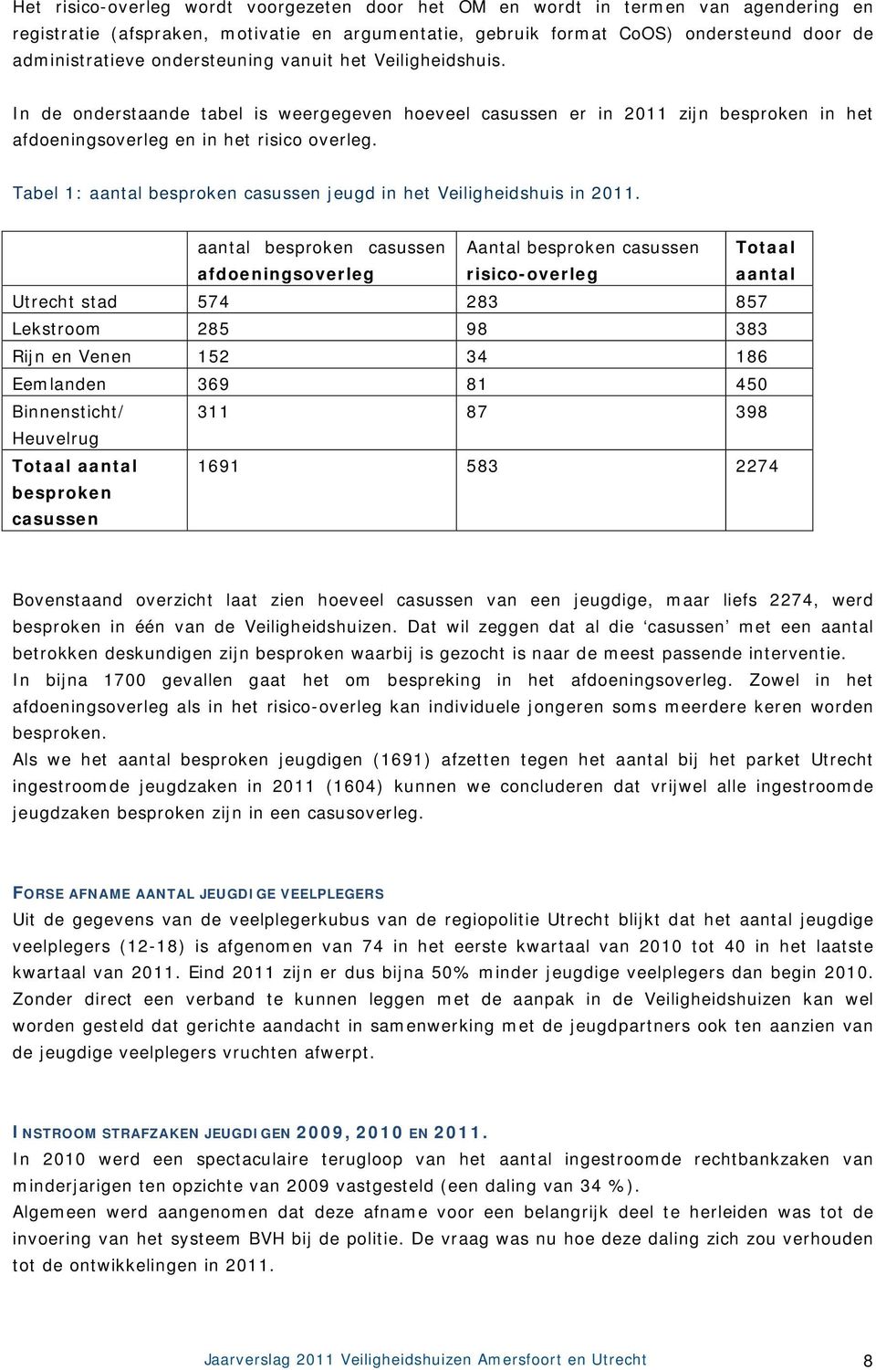 Tabel 1: aantal besproken casussen jeugd in het Veiligheidshuis in 2011.
