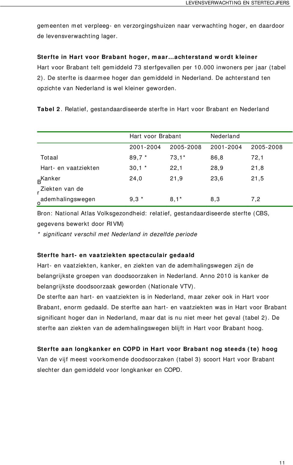 De sterfte is daarmee hoger dan gemiddeld in Nederland. De achterstand ten opzichte van Nederland is wel kleiner geworden. Tabel 2.