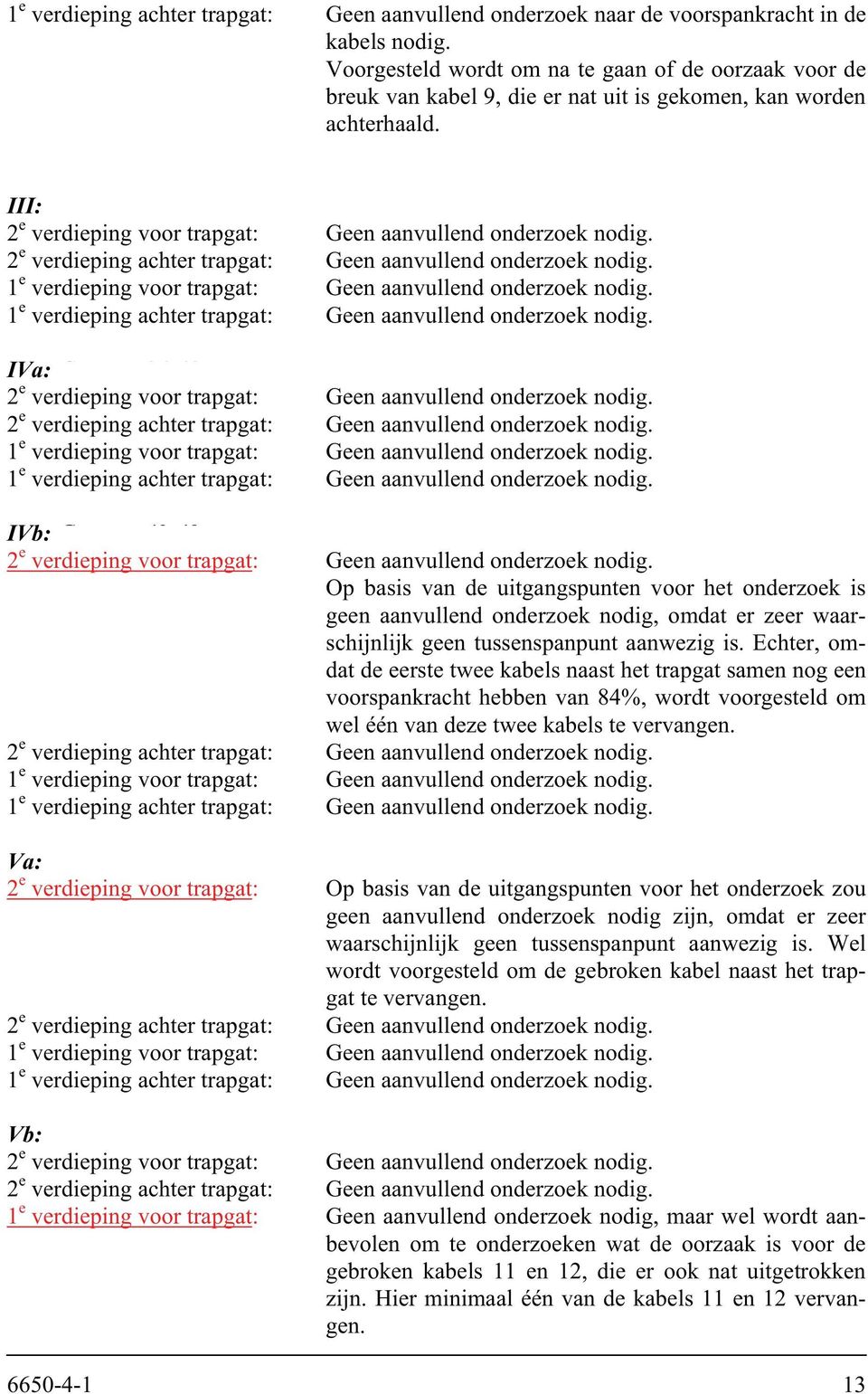 III: Citrien 1-11 2 e verdieping voor trapgat: Geen aanvullend onderzoek nodig. 2 e verdieping achter trapgat: Geen aanvullend onderzoek nodig.