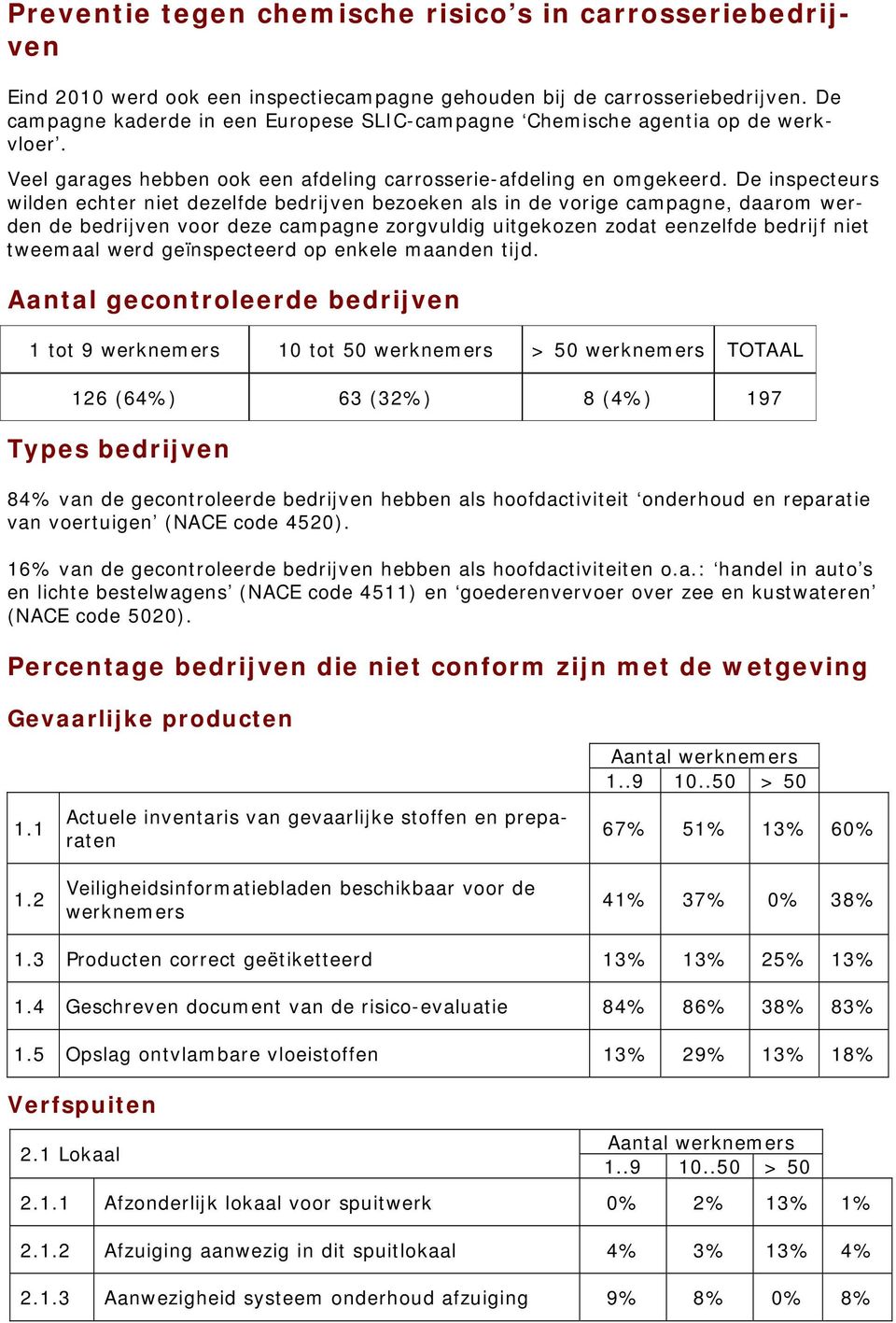 De inspecteurs wilden echter niet dezelfde bedrijven bezeken als in de vrige campagne, daarm werden de bedrijven vr deze campagne zrgvuldig uitgekzen zdat eenzelfde bedrijf niet tweemaal werd