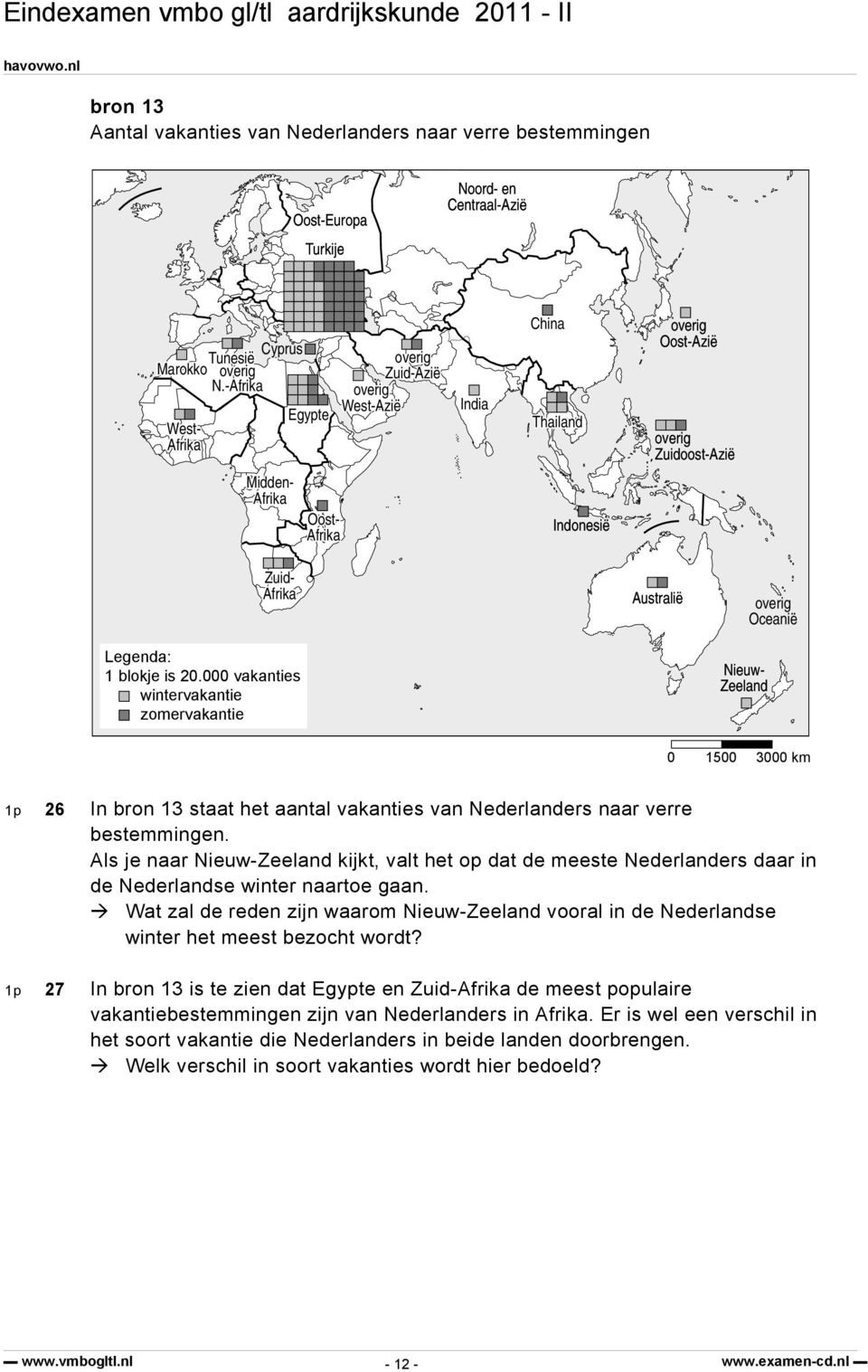 000 vakanties wintervakantie zomervakantie Australie overig Oceanie Nieuw- Zeeland 0 1500 3000 km 1p 26 In bron 13 staat het aantal vakanties van Nederlanders naar verre bestemmingen.