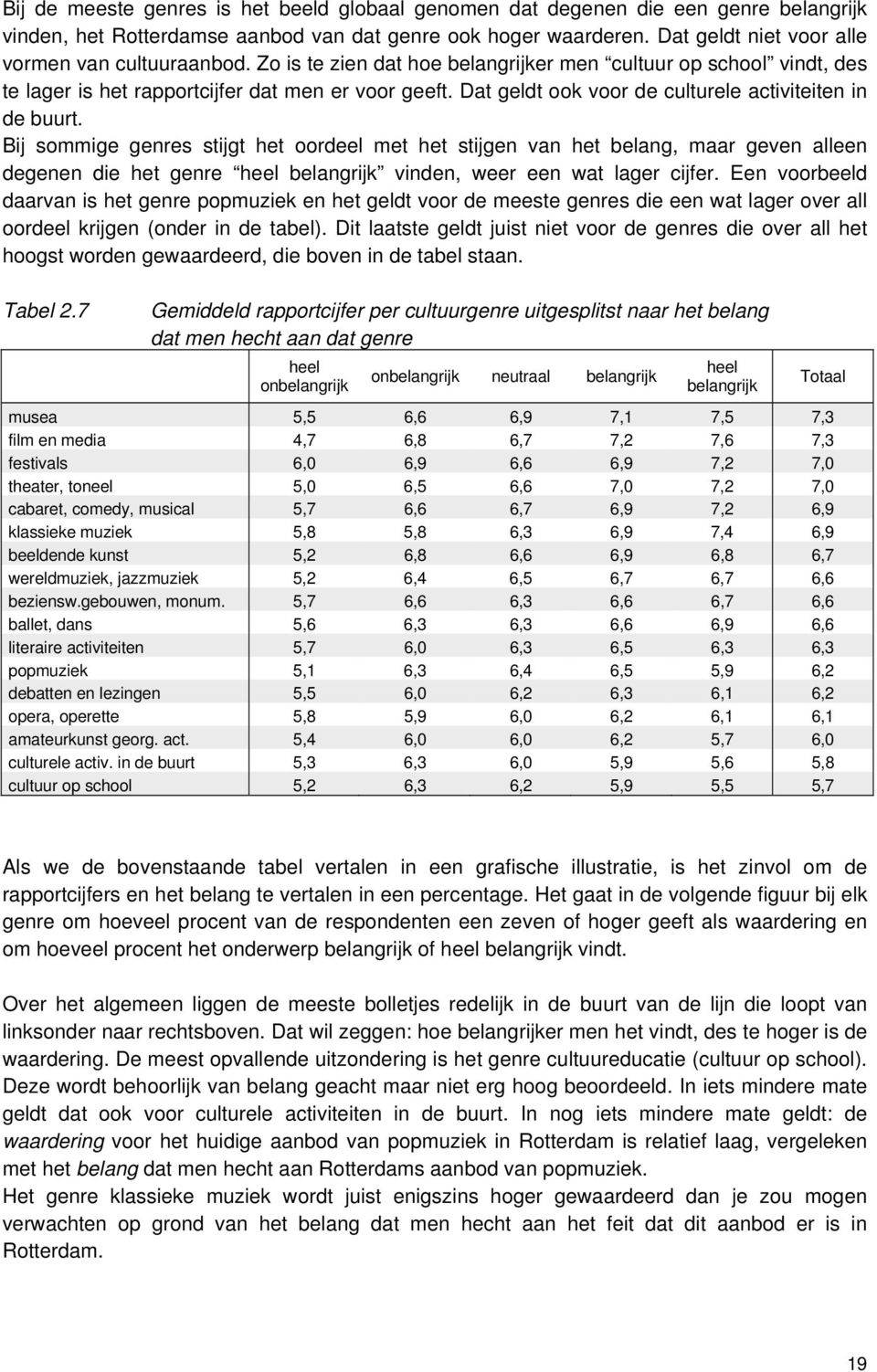 Dat geldt ook voor de culturele activiteiten in de buurt.