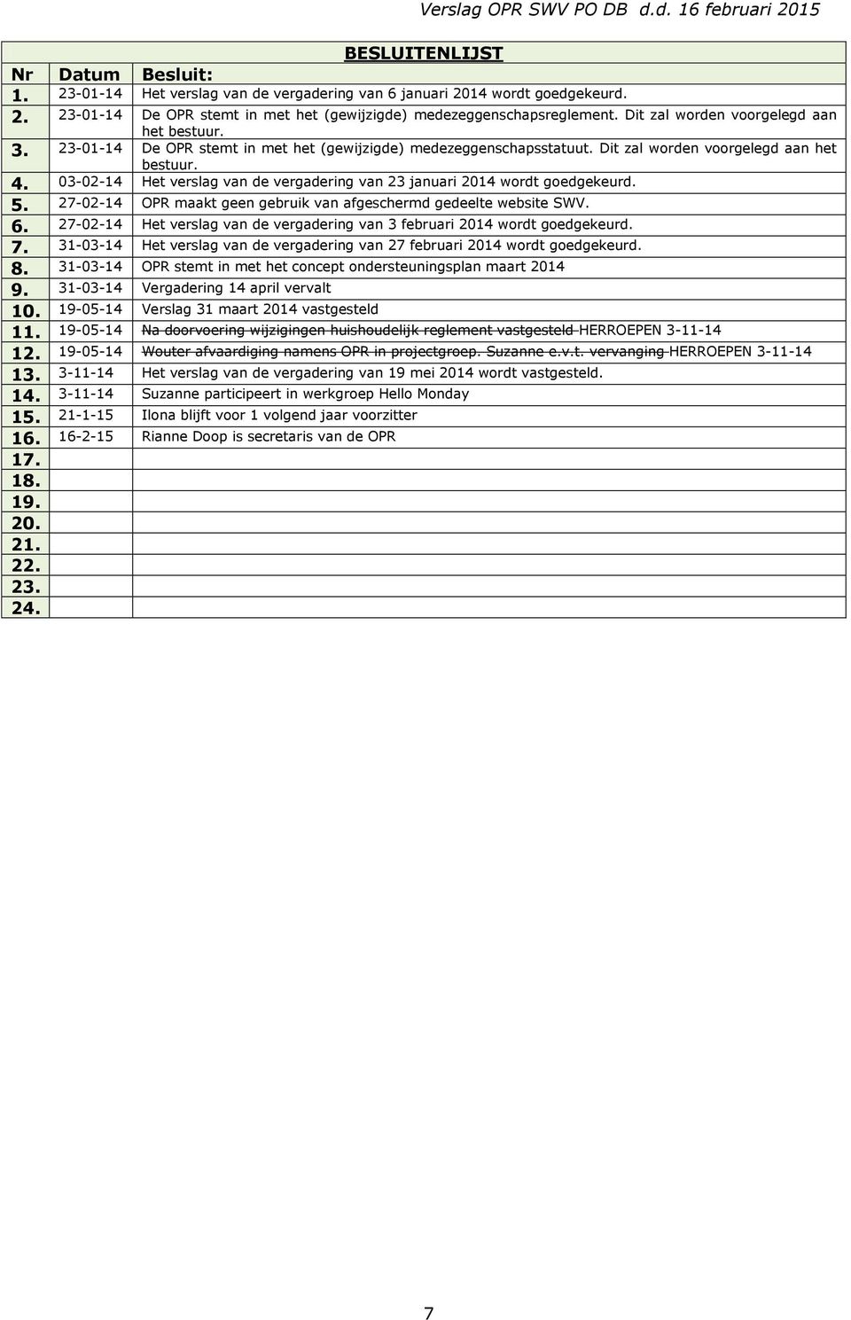 03-02-14 Het verslag van de van 23 januari 2014 wordt goedgekeurd. 5. 27-02-14 OPR maakt geen gebruik van afgeschermd gedeelte website SWV. 6.