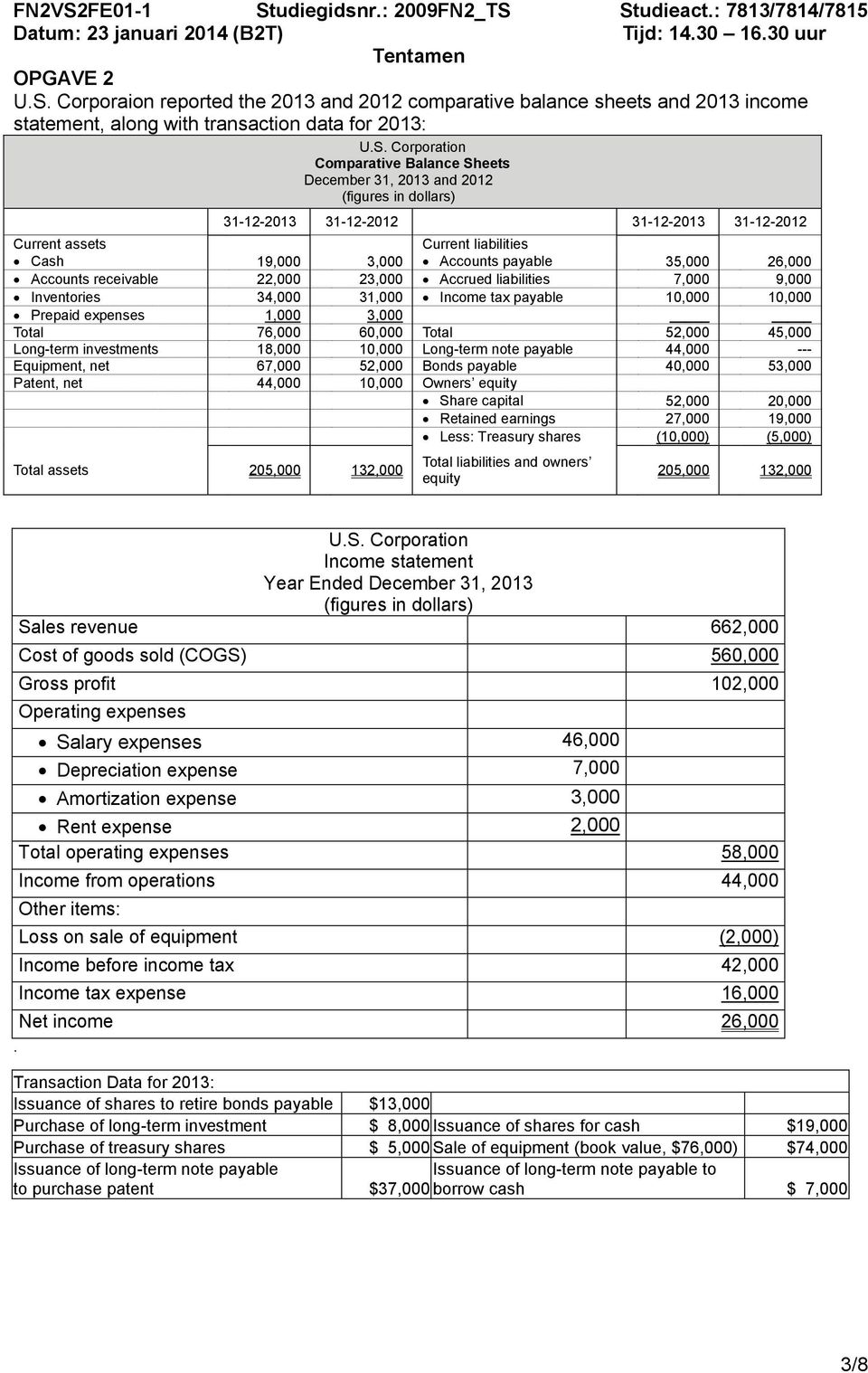 Corporation Comparative Balance Sheets December 31, 2013 and 2012 (figures in dollars) 31-12-2013 31-12-2012 31-12-2013 31-12-2012 Current assets Current liabilities Cash 19,000 3,000 Accounts