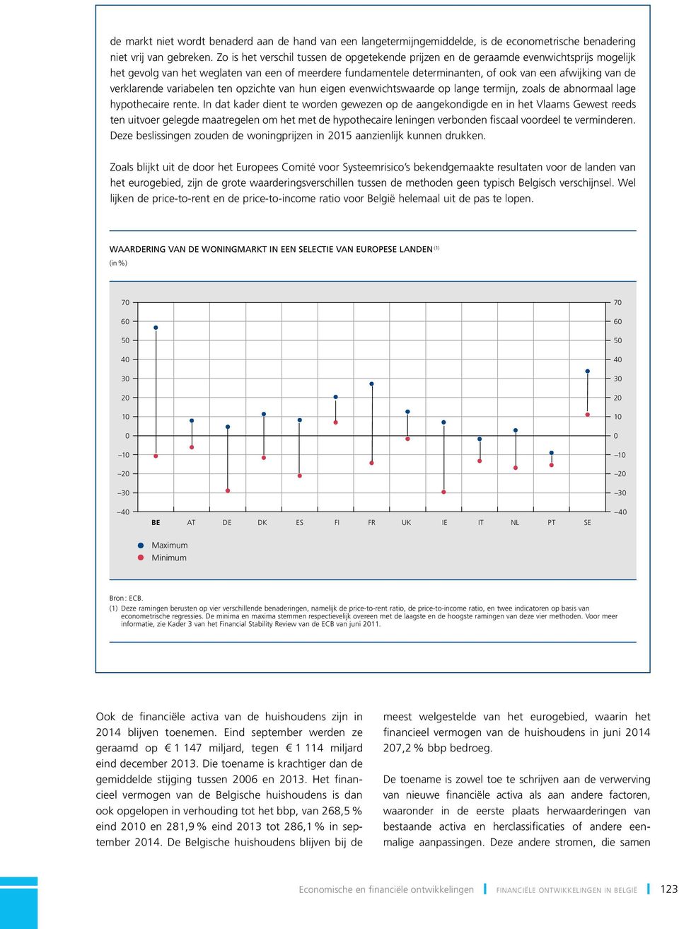 verklarende variabelen ten opzichte van hun eigen evenwichtswaarde op lange termijn, zoals de abnormaal lage hypothecaire rente.