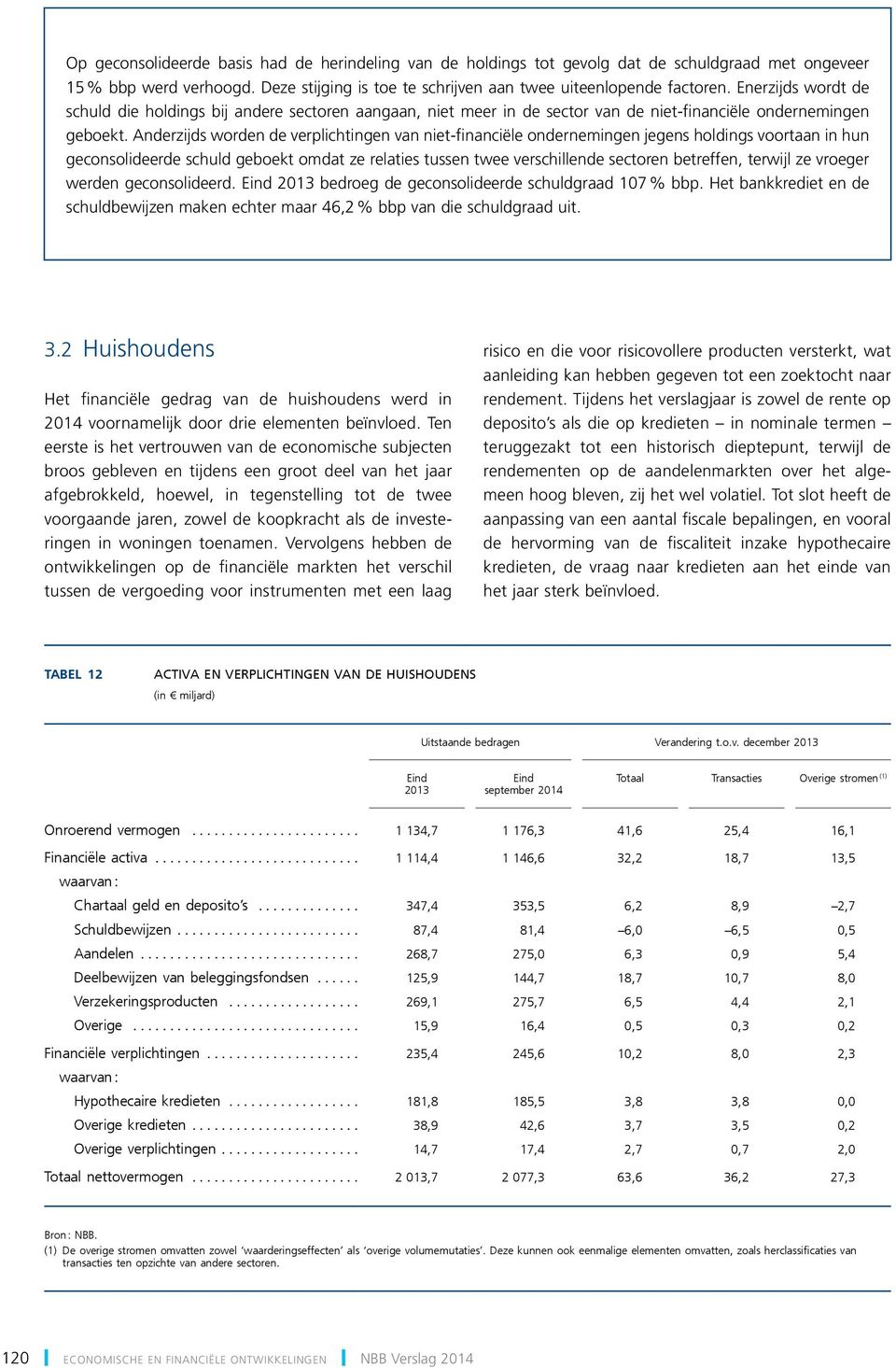 Anderzijds worden de verplichtingen van niet-financiële ondernemingen jegens holdings voortaan in hun geconsolideerde schuld geboekt omdat ze relaties tussen twee verschillende sectoren betreffen,