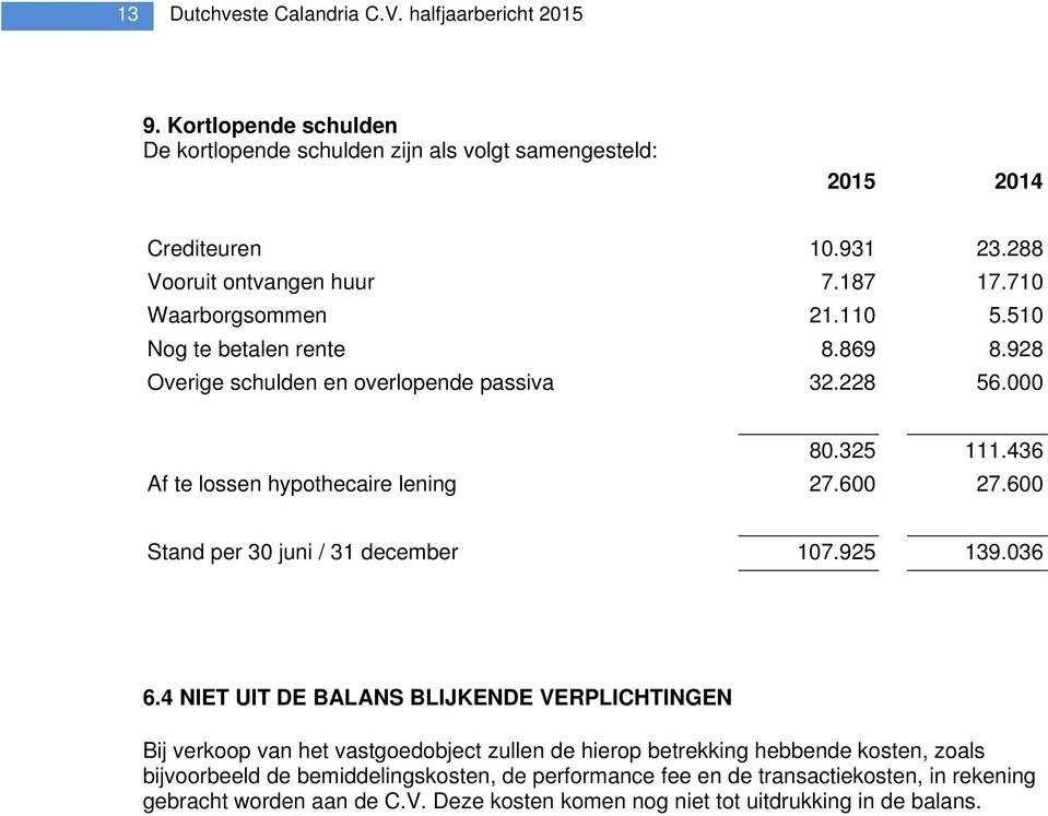 600 27.600 Stand per 30 juni / 31 december 107.925 139.036 6.