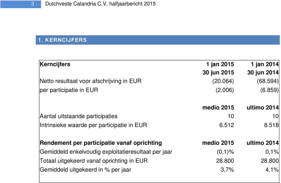 594) per participatie in EUR (2.006) (6.