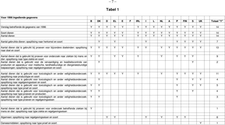 opsplitsing naar doel en soort Aantal dieren dat is gebruikt bij proeven voor onderzoek naar ziekten bij mens en dier: opsplitsing naar type ziekte en soort Aantal dieren dat is gebruikt voor de