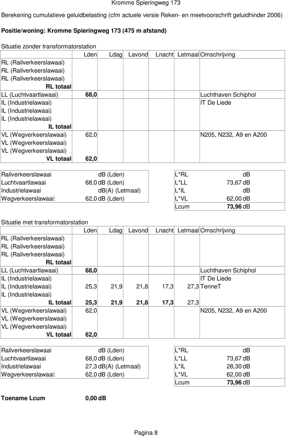 (Luchtvaartlawaai) 68,0 0,0 Luchthaven Schiphol 0,0 0,0 0,0 IT De Liede IL (Industrielawaai) 25,3 21,9 21,8 17,3 27,3 TenneT IL totaal 25,3 21,9 21,8 17,3 27,3 VL (Wegverkeerslawaai) 62,0 0,0