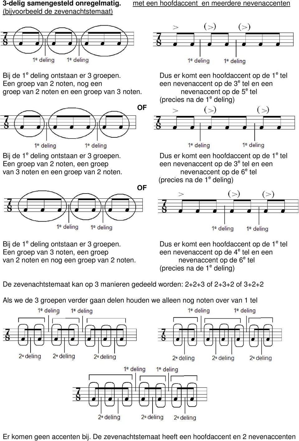 Een groep van 2 noten, een groep van 3 noten en een groep van 2 noten. OF een nevenaccent op de 3 e tel en een nevenaccent op de 6 e tel 3 groepen.