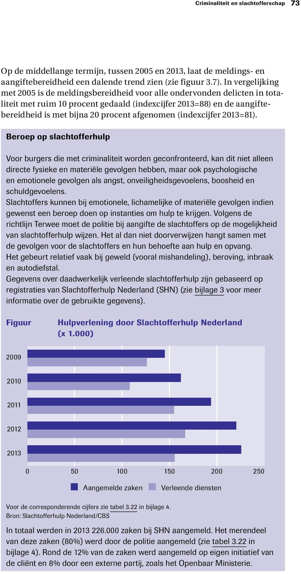 afgenomen (indexcijfer 2013=81).