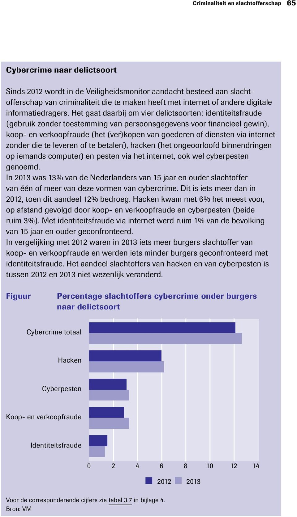 Het gaat daarbij om vier delictsoorten: identiteitsfraude (gebruik zonder toestemming van persoonsgegevens voor financieel gewin), koop- en verkoopfraude (het (ver)kopen van goederen of diensten via