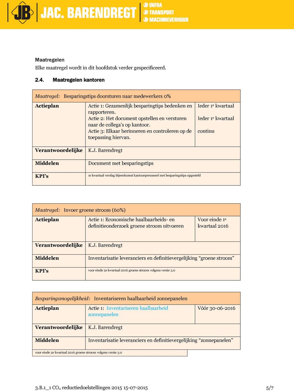 Actie 2: Het document opstellen en versturen naar de collega s op kantoor. Actie 3: Elkaar herinneren en controleren op de toepassing hiervan.