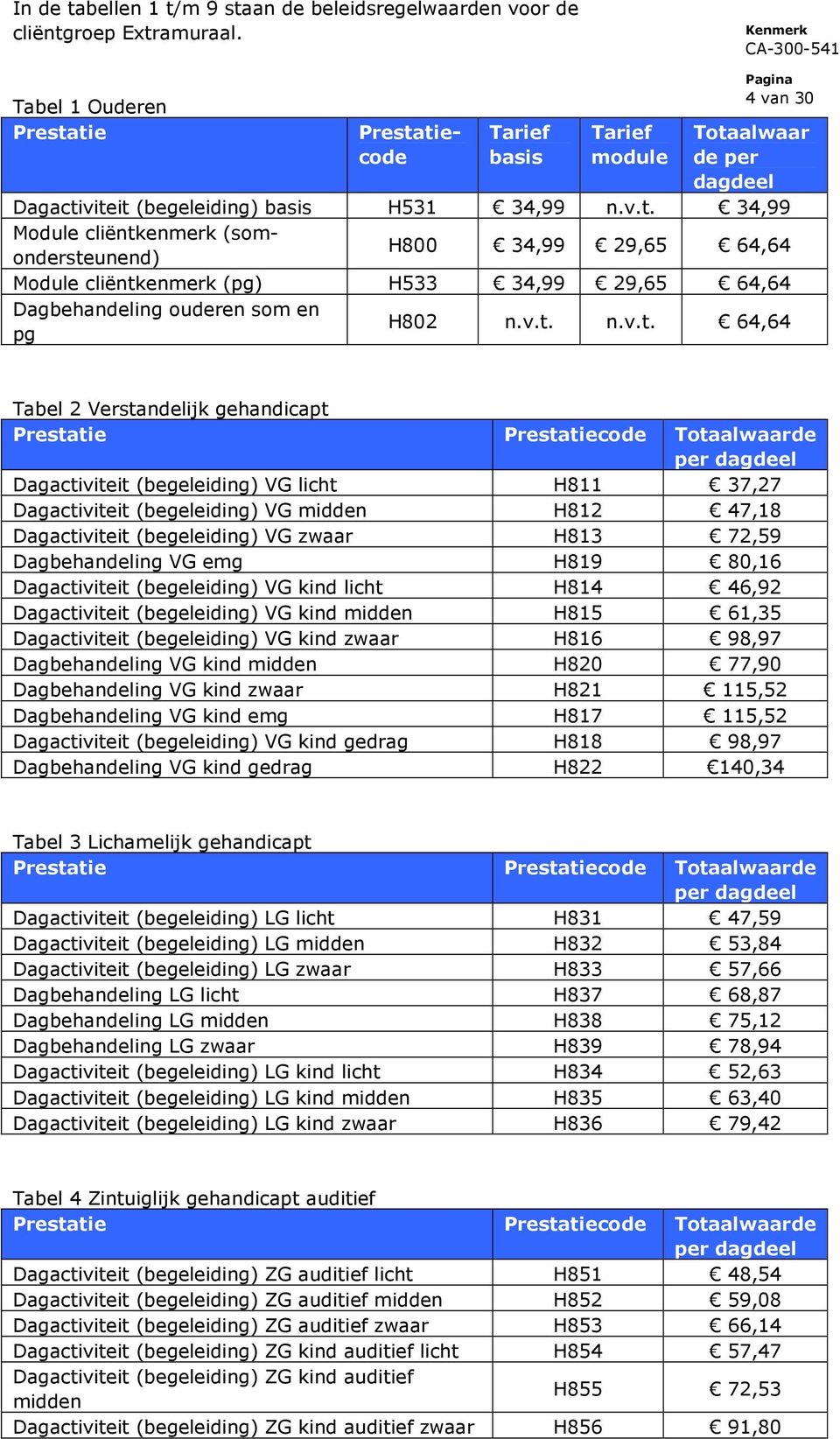 v.t. n.v.t. 64,64 Tabel 2 Verstandelijk gehandicapt Dagactiviteit (begeleiding) VG licht H811 37,27 Dagactiviteit (begeleiding) VG midden H812 47,18 Dagactiviteit (begeleiding) VG zwaar H813 72,59