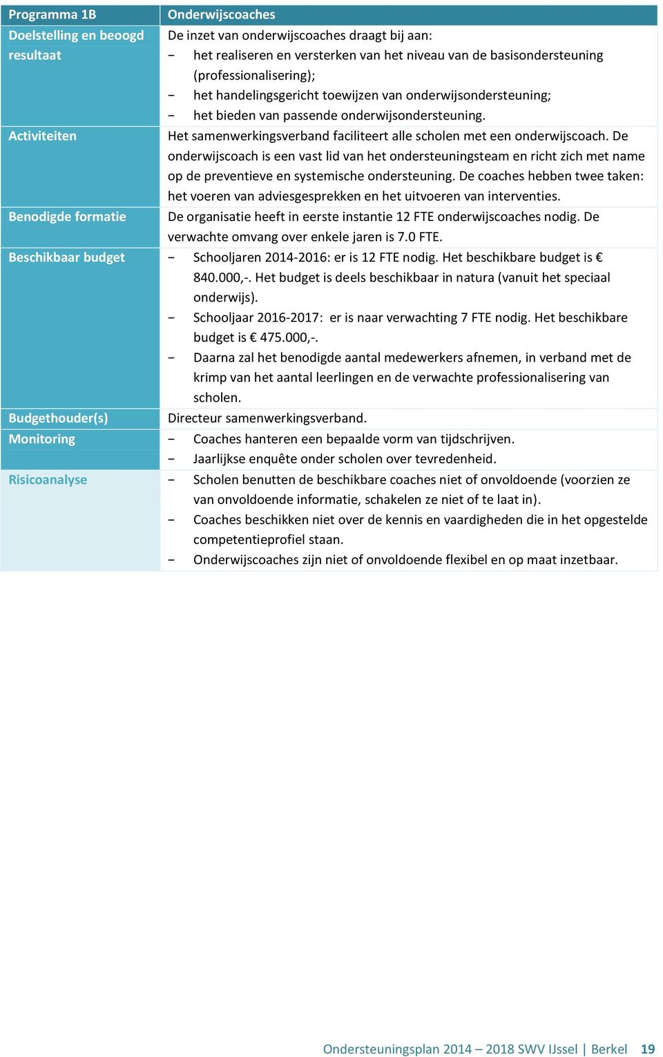 Het samenwerkingsverband faciliteert alle scholen met een onderwijscoach.