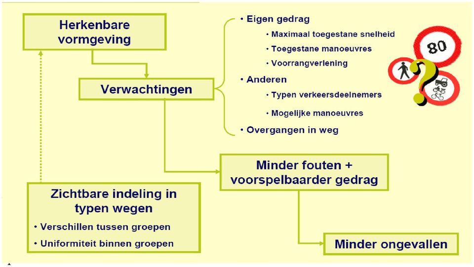 Het onverkort toepas