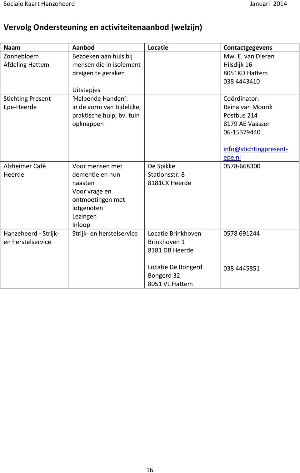 van Dieren Hilsdijk 16 8051KD Hattem 038 4443410 Coördinator: Reina van Mourik Postbus 214 8179 AE Vaassen 06-15379440 Alzheimer Café Heerde Hanzeheerd - Strijken herstelservice Voor mensen met