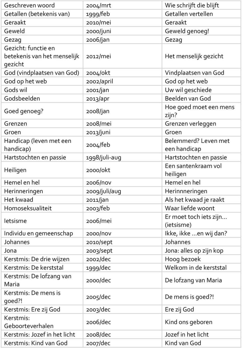 het web Gods wil 2001/jan Uw wil geschiede Godsbeelden 2013/apr Beelden van God Goed genoeg? 2008/jan Hoe goed moet een mens zijn?