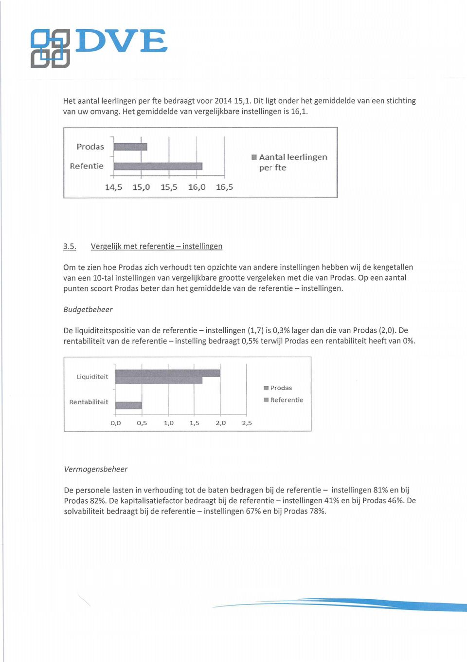 15,0 15,5 16,0 16,5 3.5. Vergelijk met referentie instellingen Om te zien hoe Prodas zich verhoudt ten opzichte van andere instellingen hebben wij de kengetallen van een 10-tal instellingen van