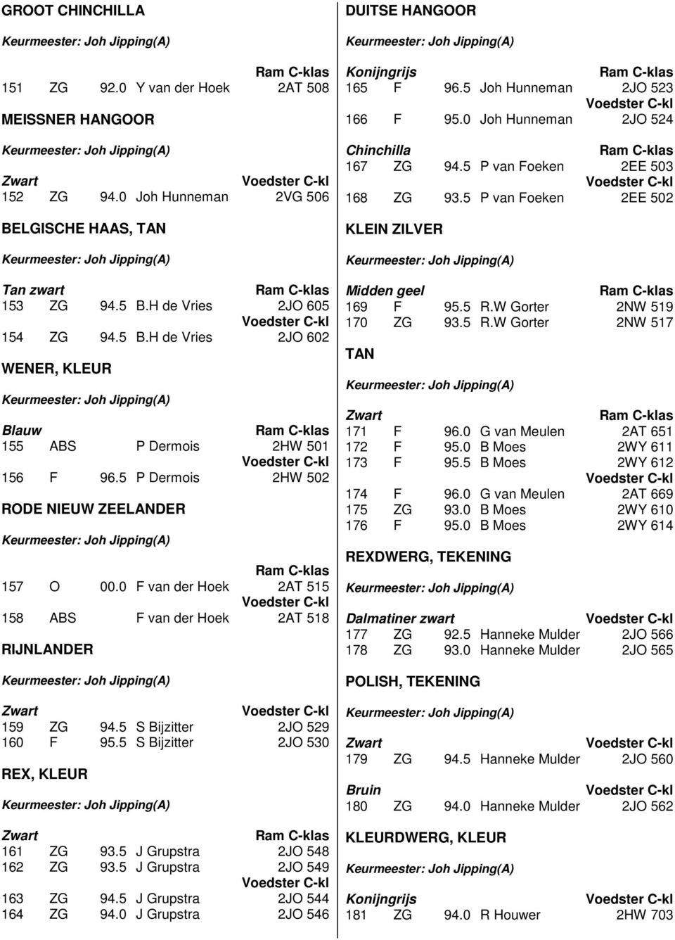 0 F van der Hoek 2AT 515 158 ABS F van der Hoek 2AT 518 RIJNLANDER 159 ZG 94.5 S Bijzitter 2JO 529 160 F 95.5 S Bijzitter 2JO 530 REX, KLEUR 161 ZG 93.5 J Grupstra 2JO 548 162 ZG 93.