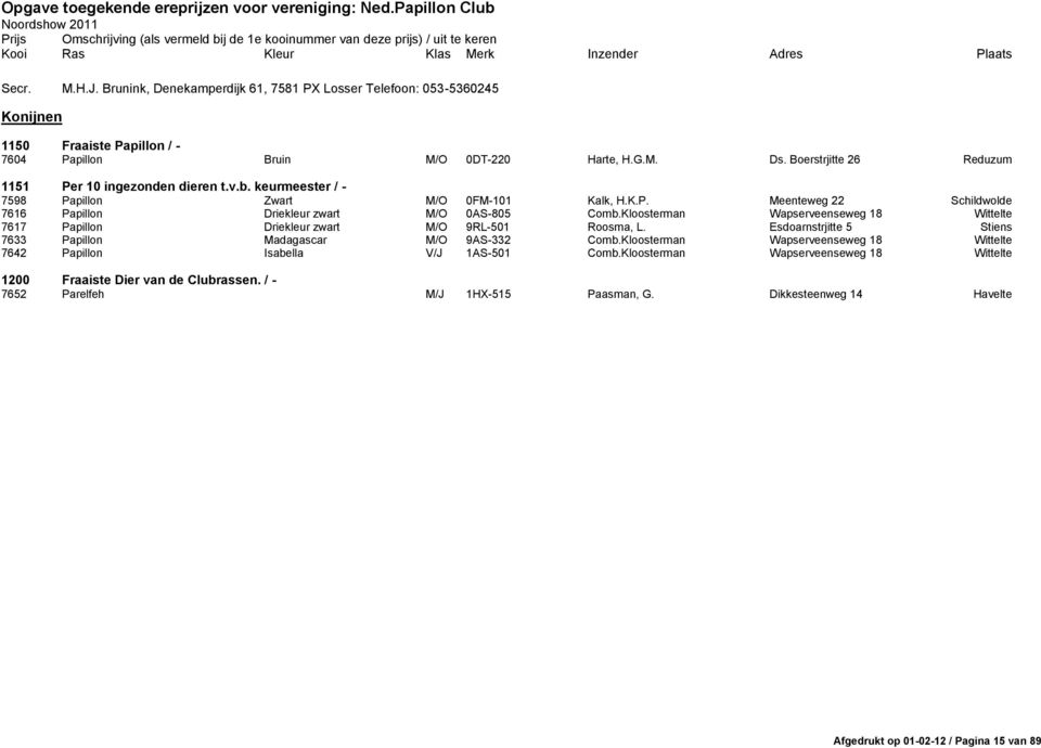 Boerstrjitte 26 Reduzum 1151 Per 10 ingezonden dieren t.v.b. keurmeester / - 7598 Papillon Zwart M/O 0FM-101 Kalk, H.K.P. Meenteweg 22 Schildwolde 7616 Papillon Driekleur zwart M/O 0AS-805 Comb.