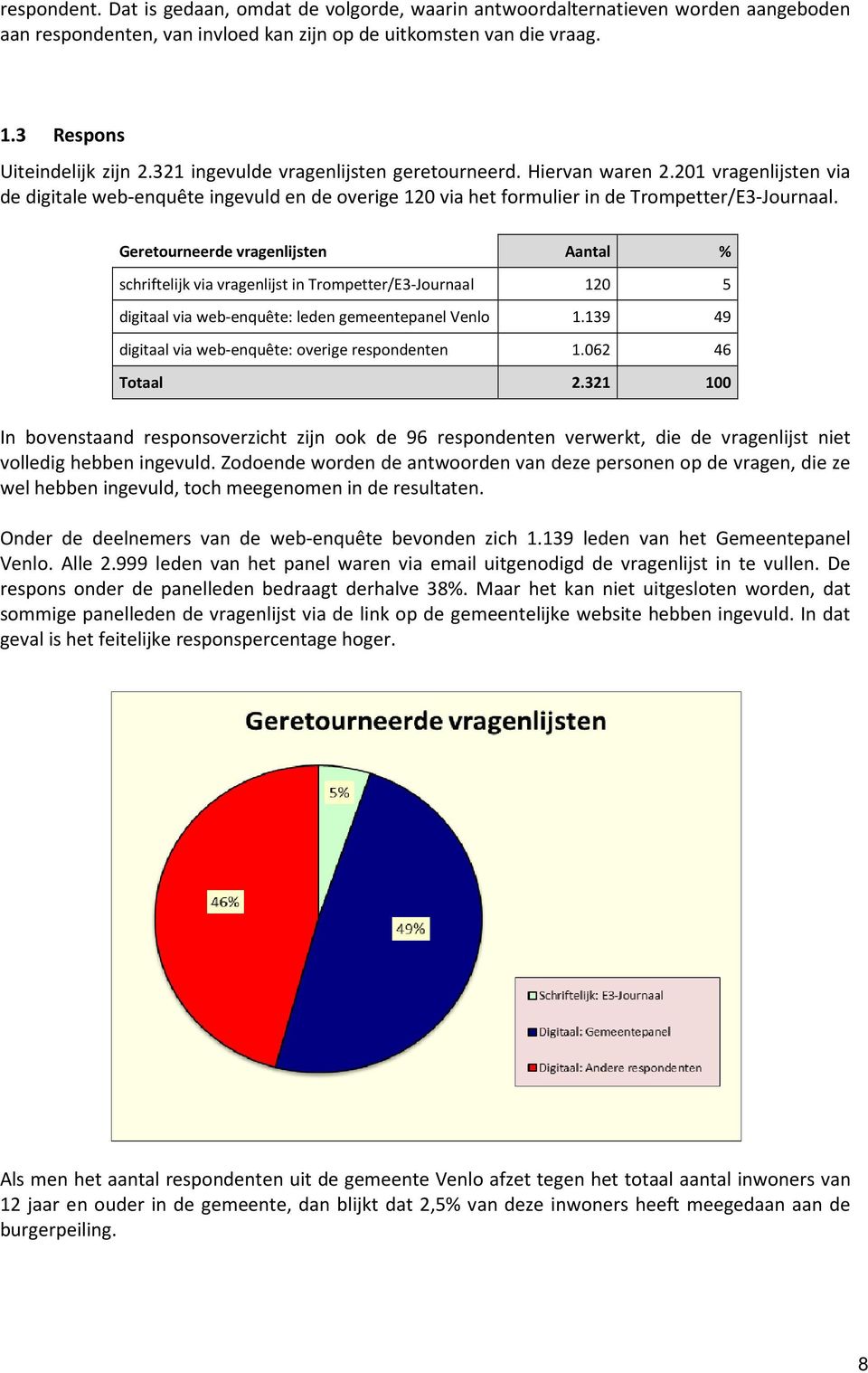 Geretourneerde vragenlijsten Aantal % schriftelijk via vragenlijst in Trompetter/E3-Journaal 120 5 digitaal via web-enquête: leden gemeentepanel Venlo 1.