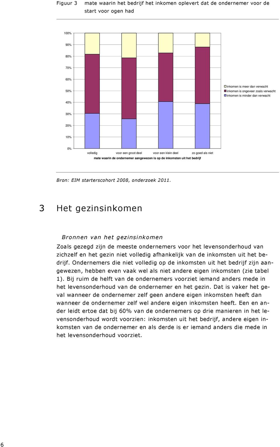 gezegd zijn de meeste ondernemers voor het levensonderhoud van zichzelf en het gezin niet volledig afhankelijk van de inkomsten uit het bedrijf.