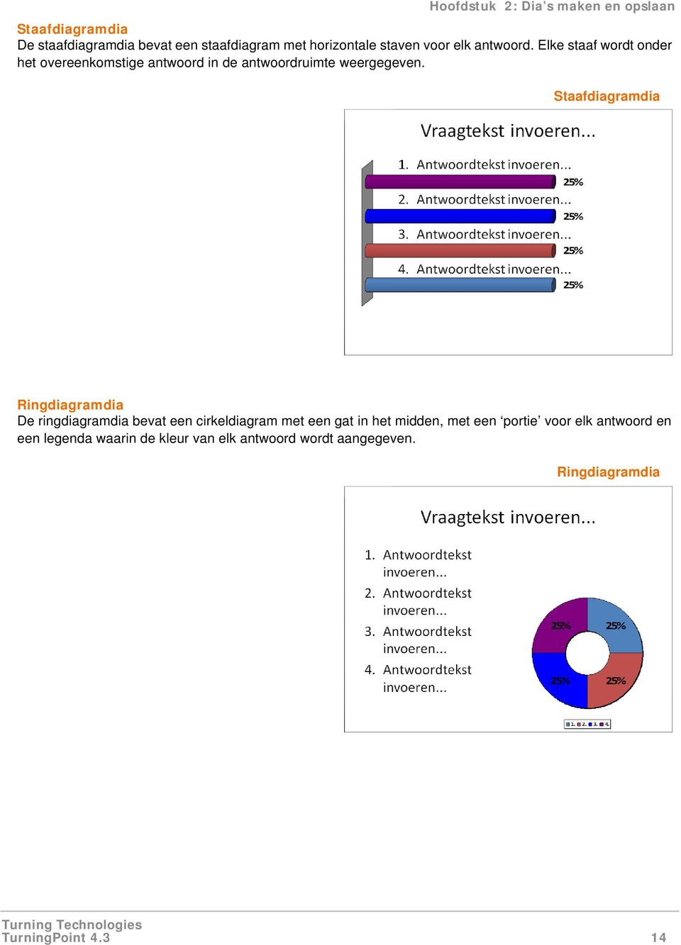 Staafdiagramdia Ringdiagramdia De ringdiagramdia bevat een cirkeldiagram met een gat in het midden, met een