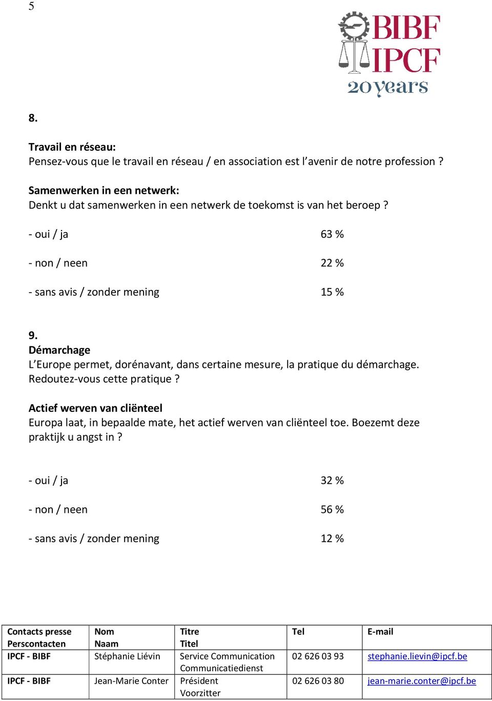 - oui / ja 63 % - non / neen 22 % - sans avis / zonder mening 15 % 9.