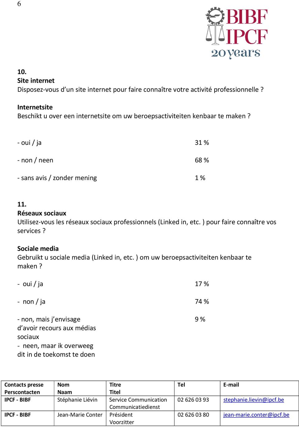 - oui / ja 31 % - non / neen 68 % - sans avis / zonder mening 1 % 11. Réseaux sociaux Utilisez-vous les réseaux sociaux professionnels (Linked in, etc.