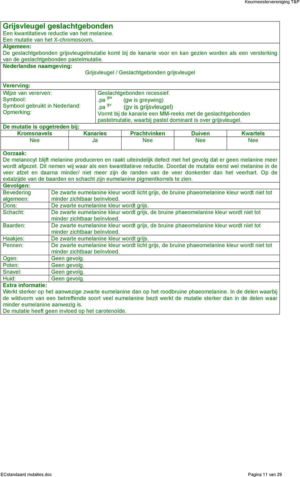 Grijsvleugel / Geslachtgebonden grijsvleugel Geslachtgebonden recessief..pa gw (gw is greywing).