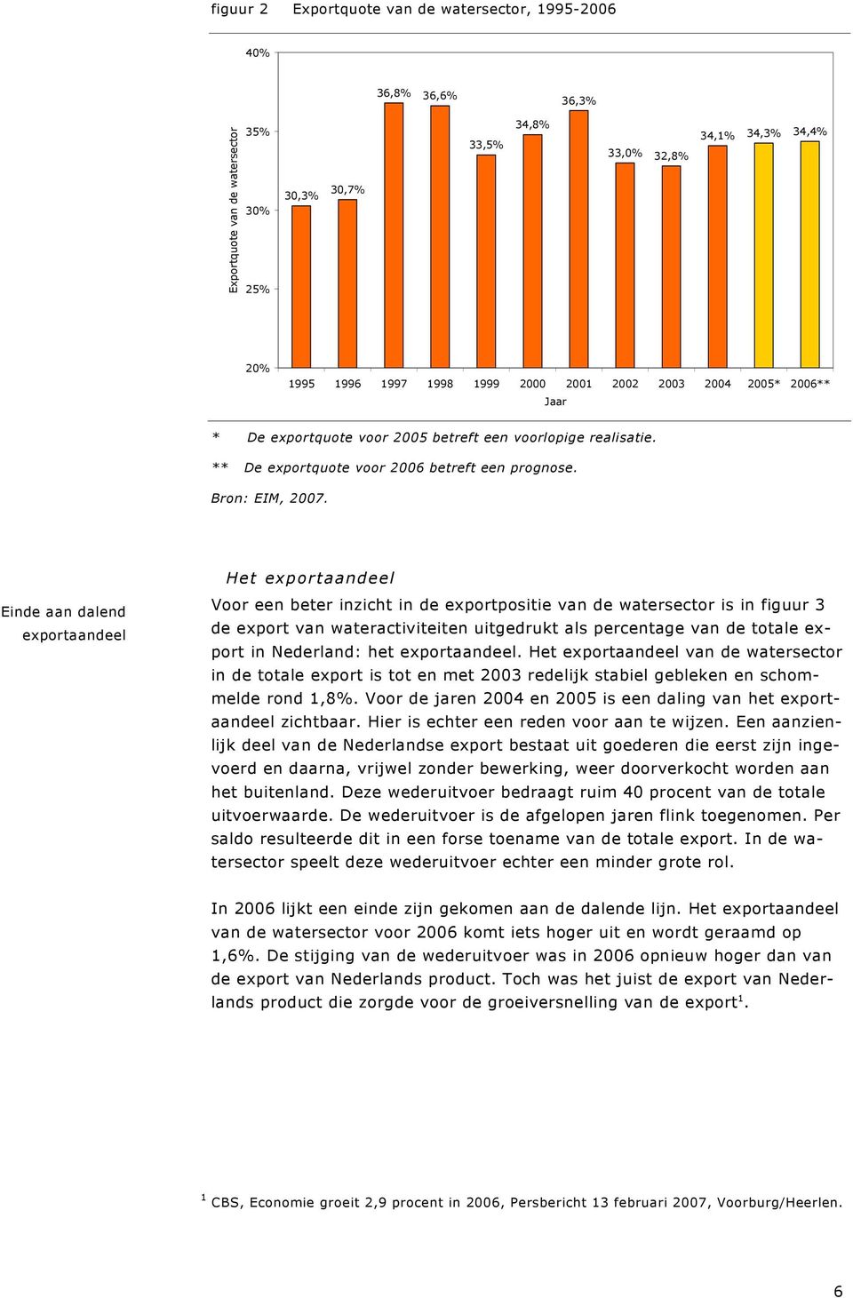 Het exportaandeel Einde aan dalend exportaandeel Voor een beter inzicht in de exportpositie van de watersector is in figuur 3 de export van wateractiviteiten uitgedrukt als percentage van de totale